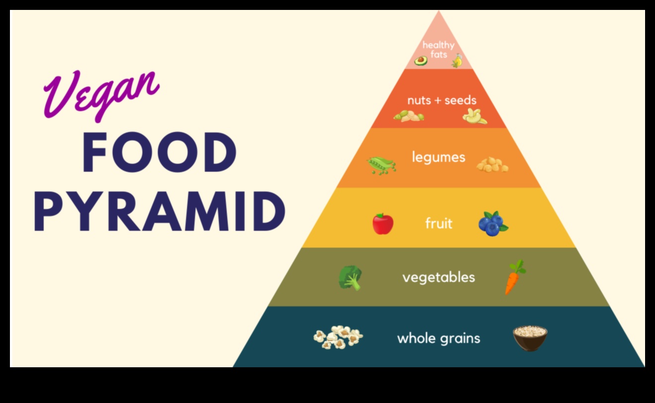 Slăbire vegetariană și vegană Un ghid pentru o alimentație sănătoasă 2 Diete de slăbit pentru vegetarieni și vegani: succes alimentat de plante