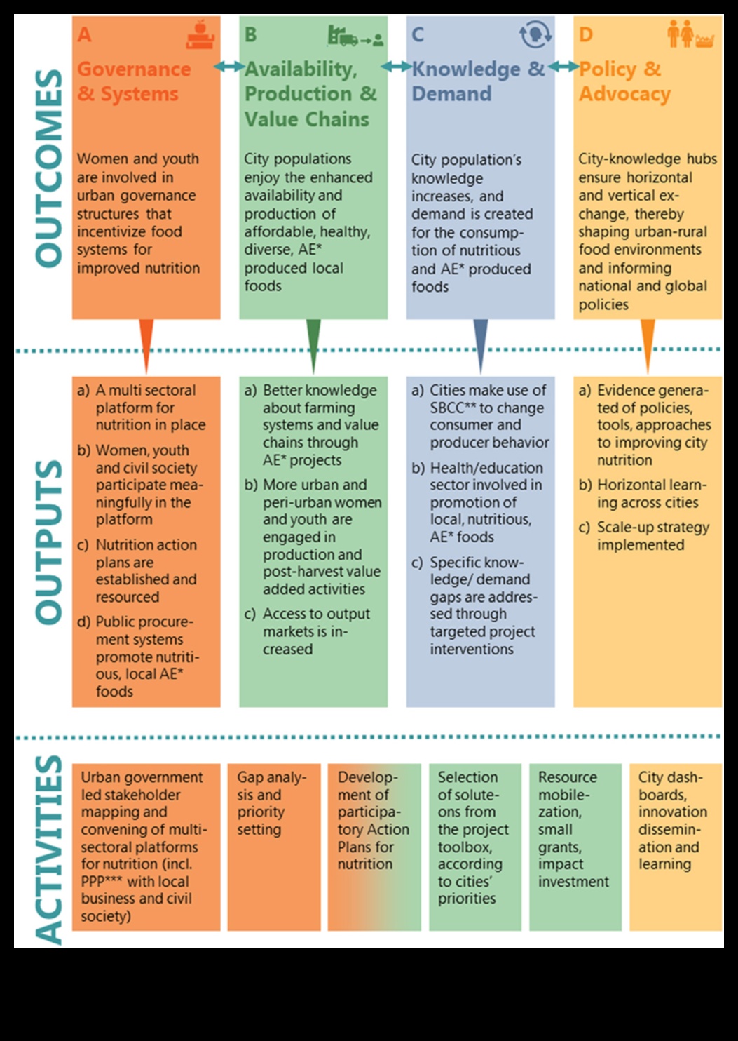 Nutriția peste granițe O perspectivă globală asupra sănătății publice 5 Nutriția peste granițe: perspective globale asupra sănătății publice