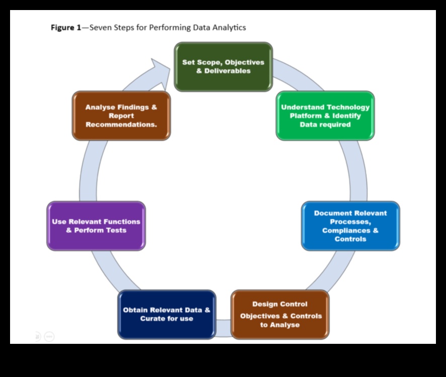 7 pași pentru o analiză eficientă a rețelelor sociale Un ghid bazat pe date 4 Ghid pas cu pas pentru analize eficiente ale rețelelor sociale