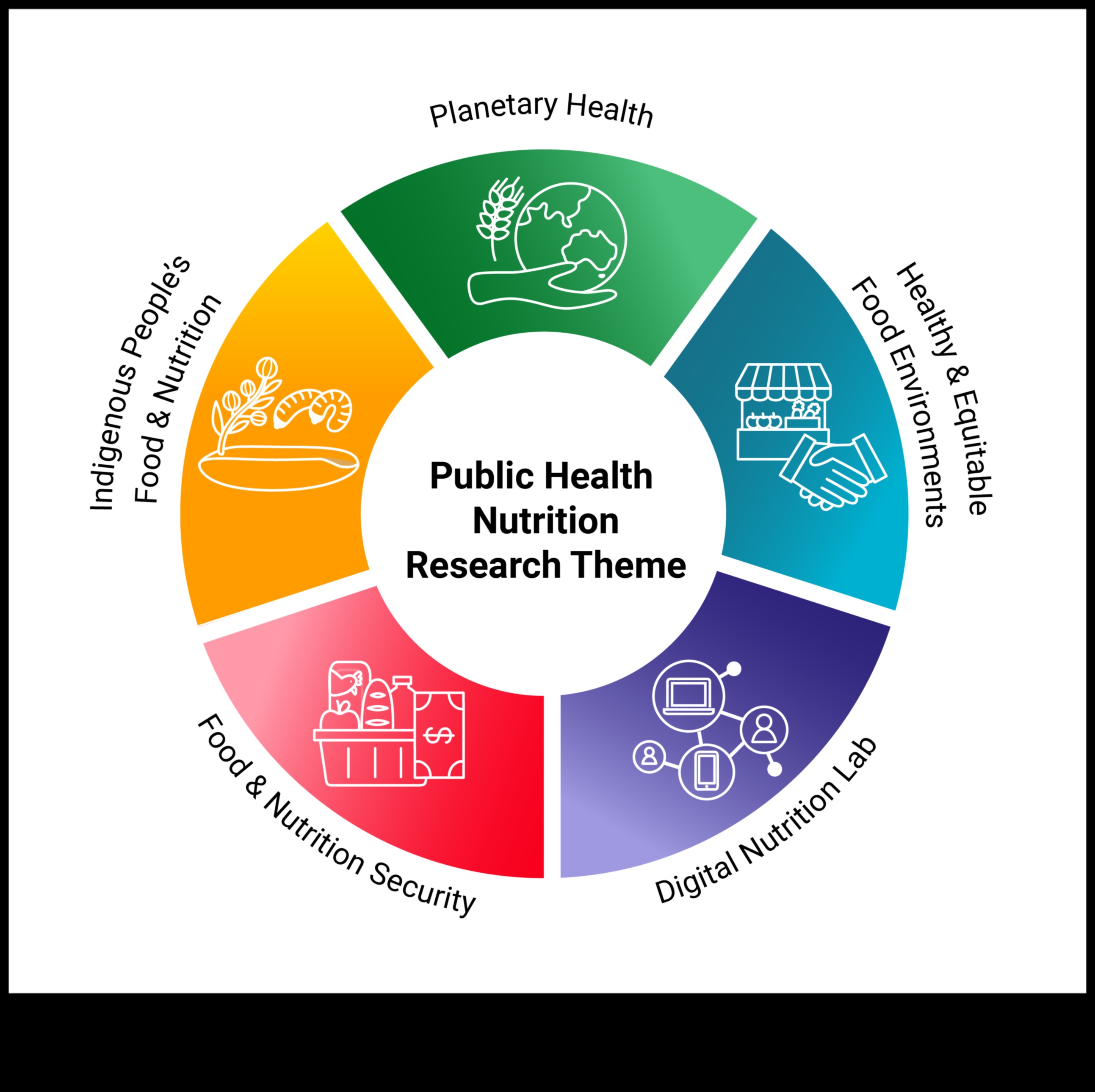 Navigarea provocărilor nutriționale O perspectivă a sănătății publice 3 Navigarea provocărilor nutriționale: perspective de sănătate publică