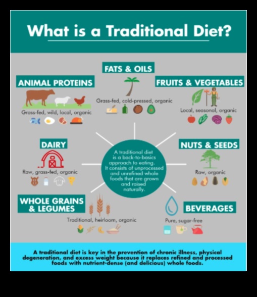 Navigarea provocărilor nutriționale O perspectivă a sănătății publice 2 Navigarea provocărilor nutriționale: perspective de sănătate publică
