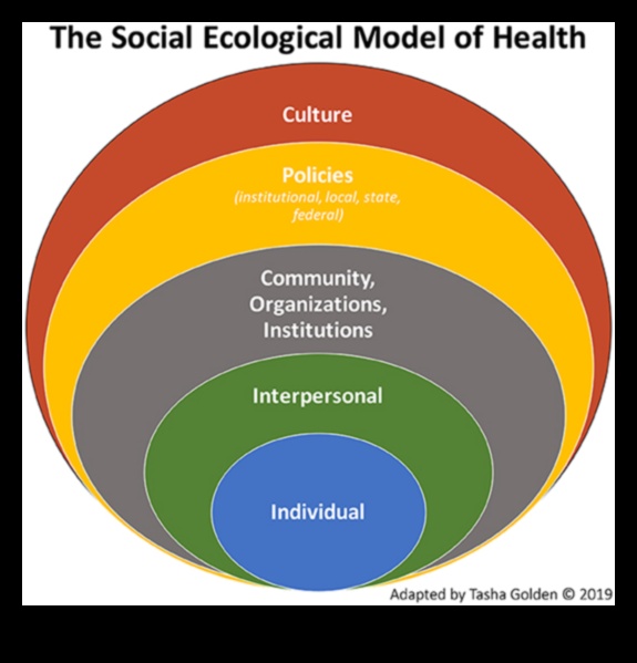 Navigarea provocărilor nutriționale O perspectivă a sănătății publice 5 Navigarea provocărilor nutriționale: perspective de sănătate publică