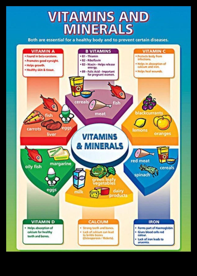 ABC-ul nutrienților: un ghid pe tot parcursul vieții pentru bunăstare