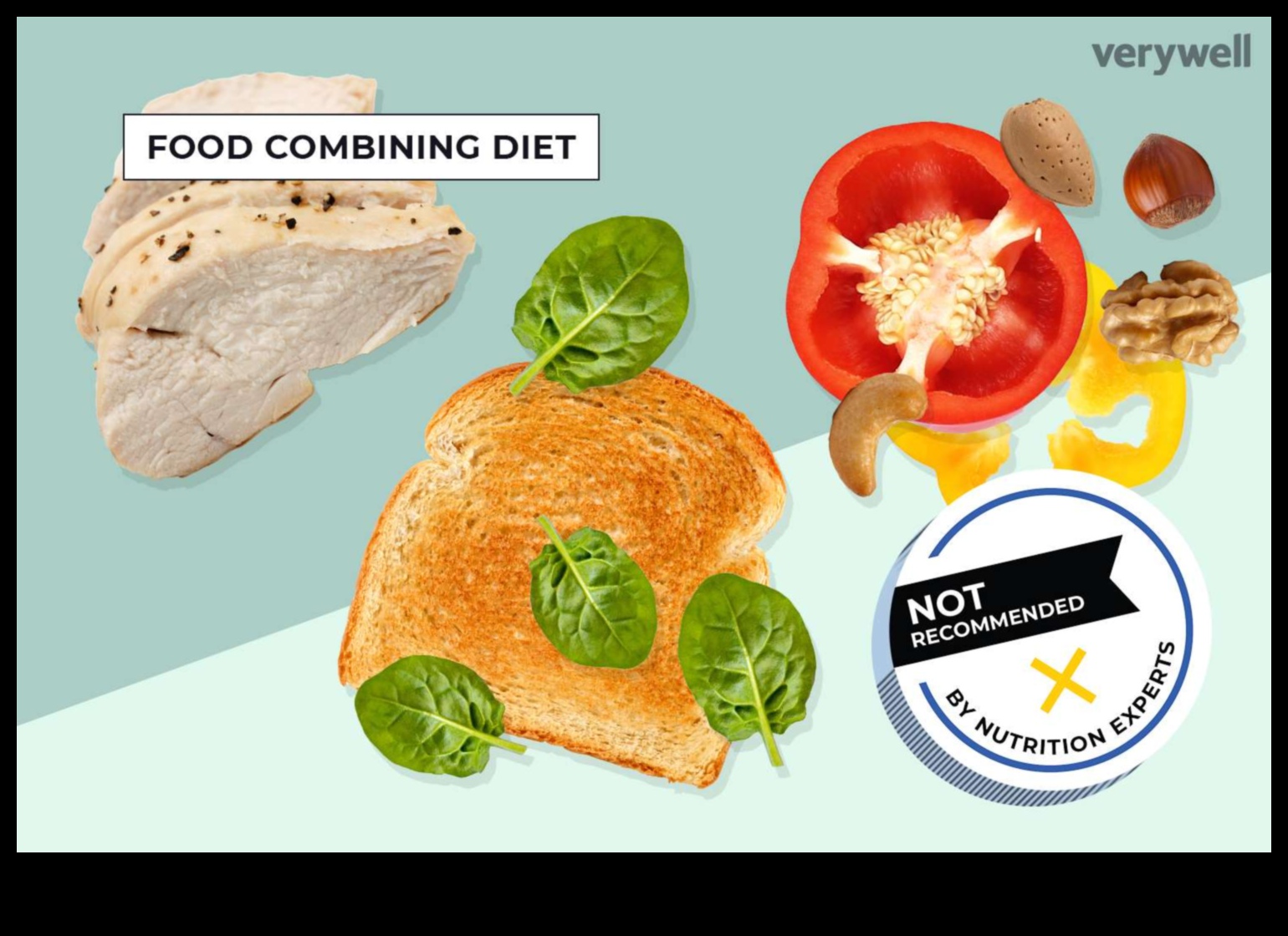 Explorarea dietelor pe termen scurt pentru restricții alimentare specifice