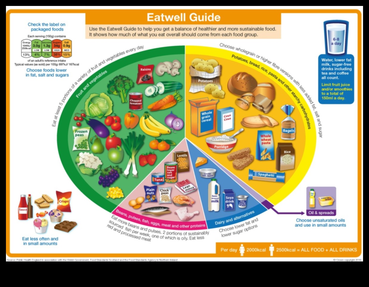Nutriție iluminată Un ghid de alimentație pentru sănătatea ta 4 Nutriție iluminată: aruncați lumină în calea către sănătate