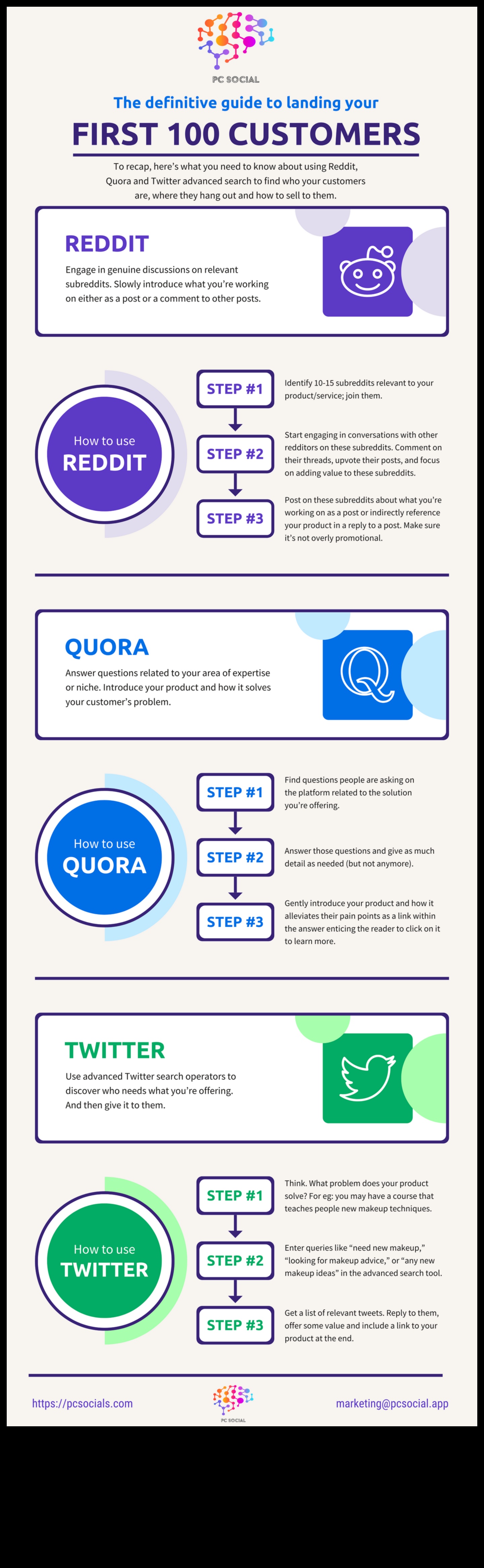 Dincolo de 280: Strategii pentru o prezență eficientă pe Twitter