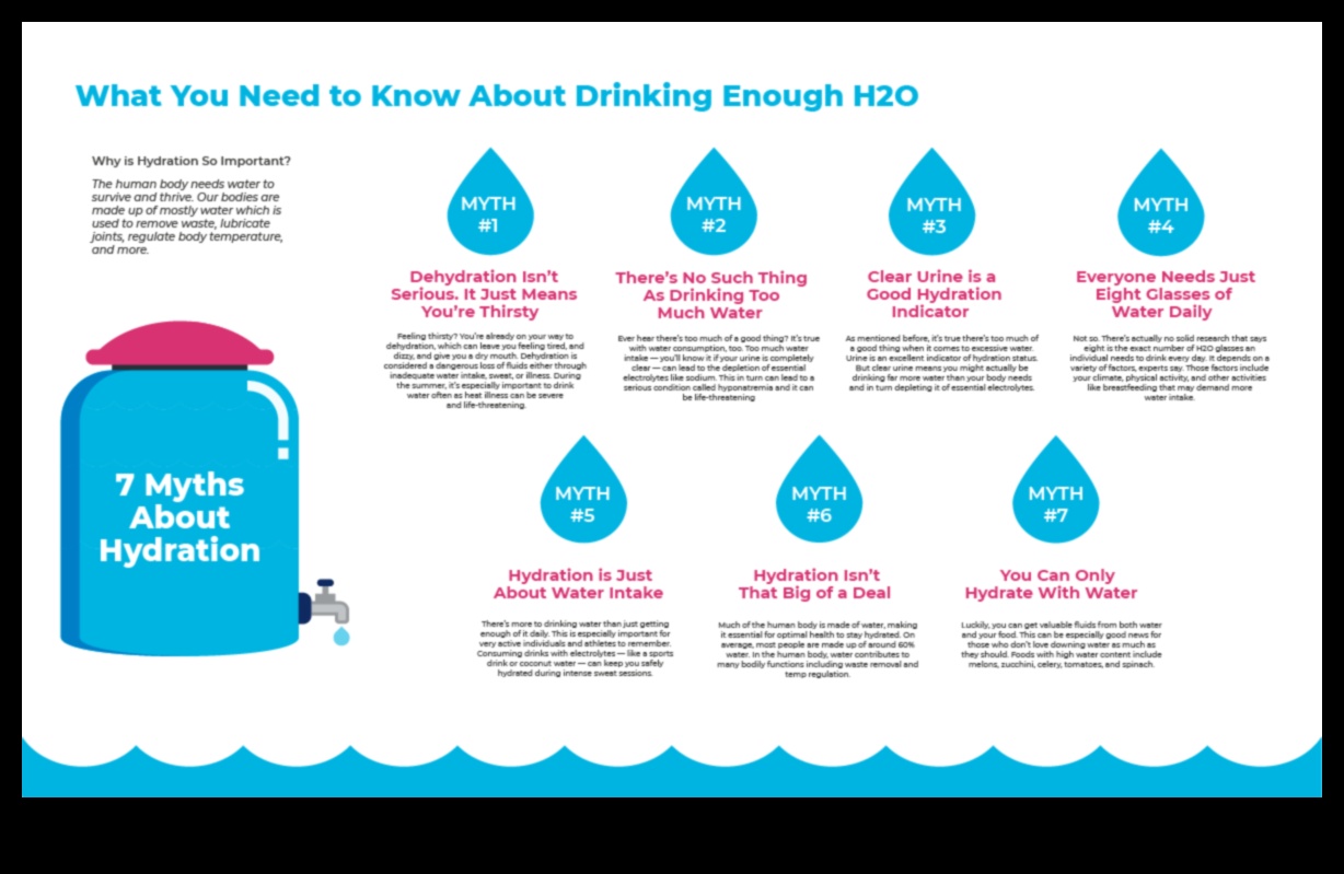 Elemente esențiale pentru hidratare: un ghid pentru un consum sănătos de apă