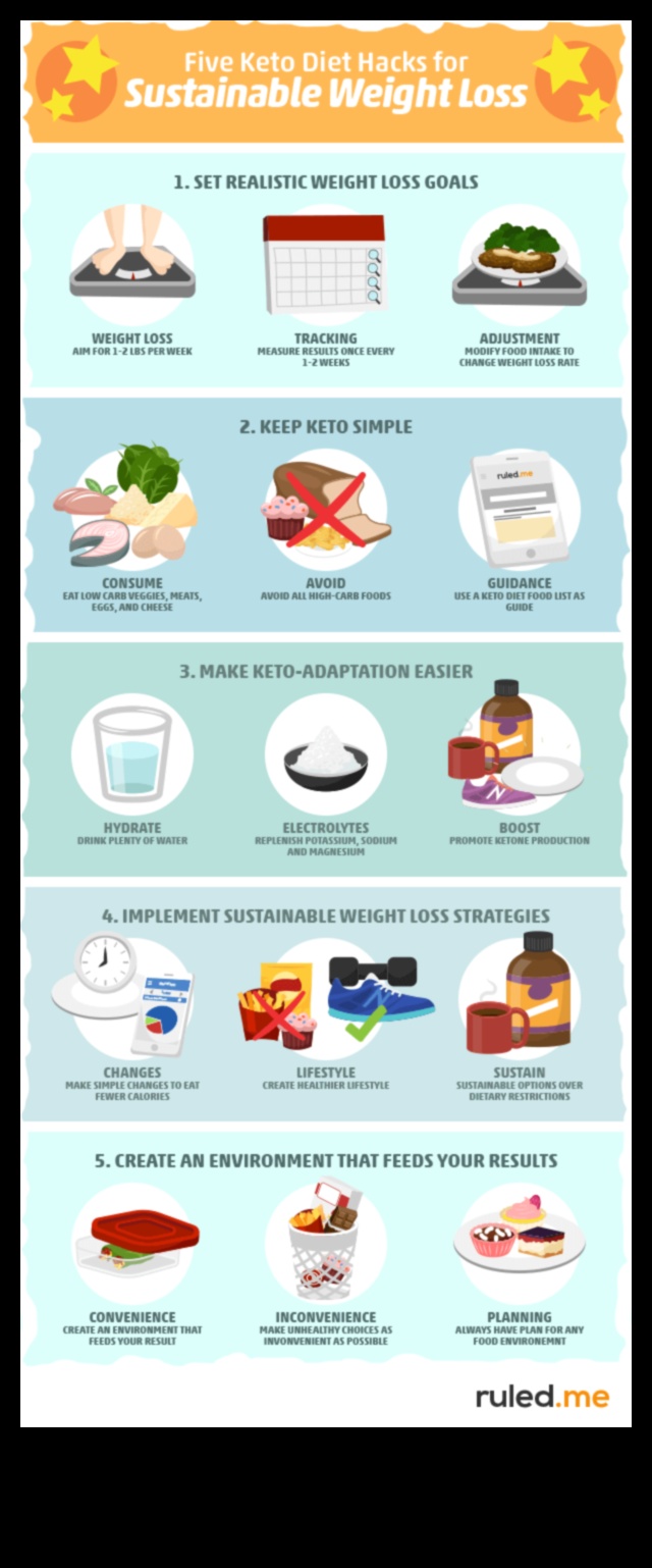 Keto și agricultura durabilă: o abordare ecologică