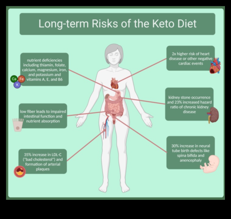 Keto și agricultura durabilă: o abordare ecologică
