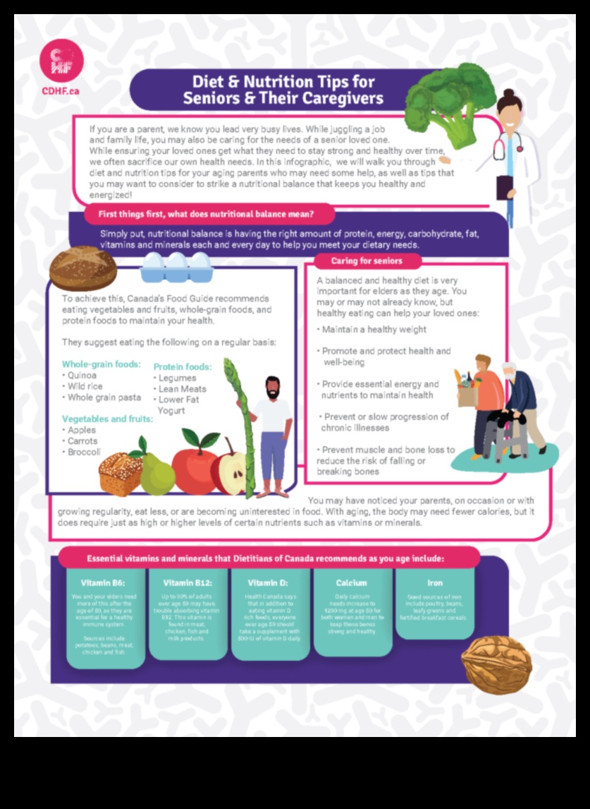 Înțelepciunea nutrițională pentru seniori Un ghid pentru îmbătrânirea sănătoasă 4 Înțelepciunea nutrițională pentru bătrâni: Nutriție geriatrică pentru îmbătrânire vibrantă