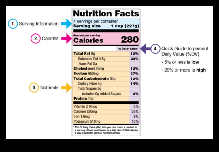 Valoarea nutrițională decodificată O călătorie către alegeri alimentare informate 3 Valoarea nutrițională decodificată: o călătorie către alegeri informate alimentare