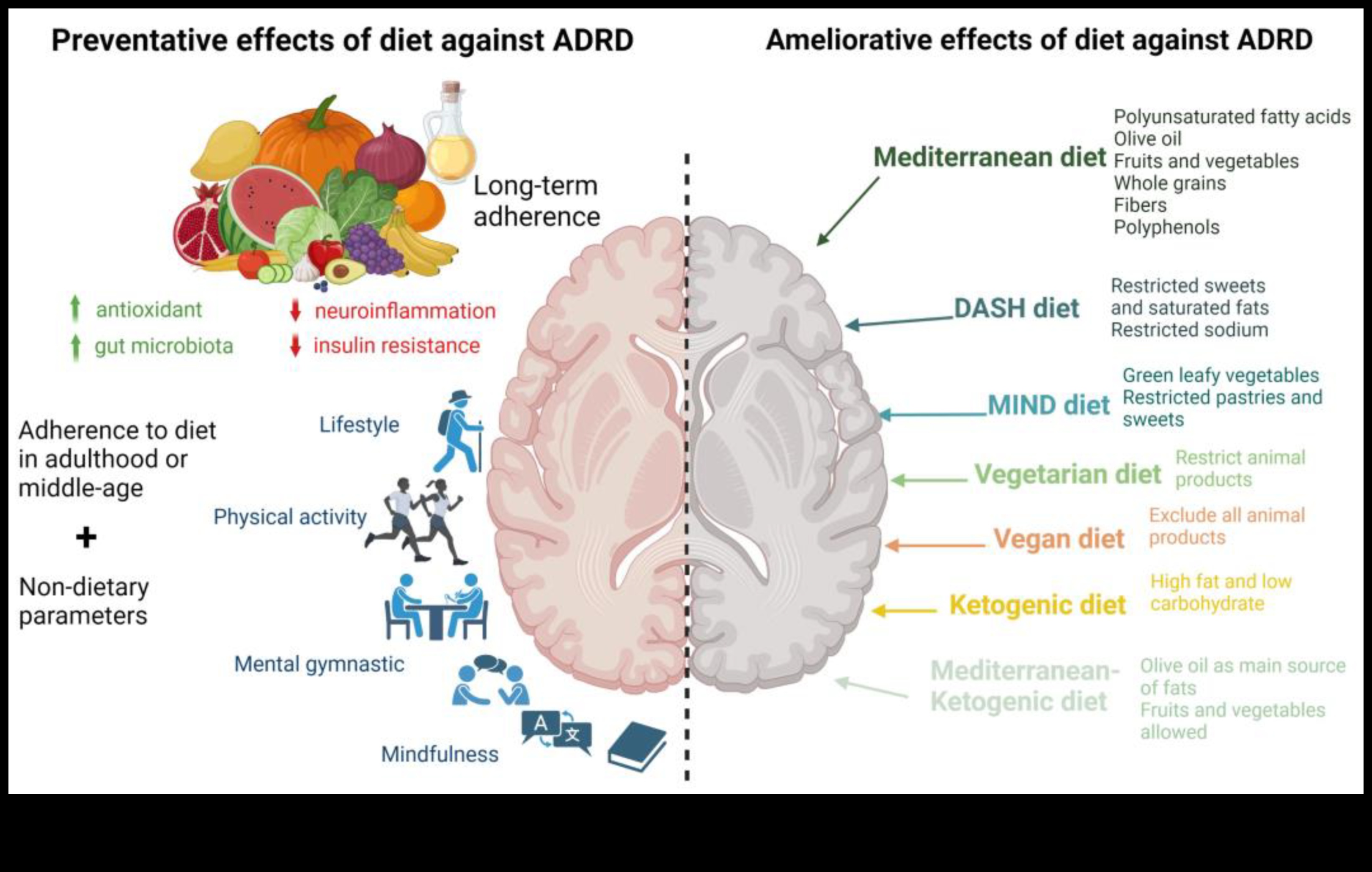 Matricea nutrienților: construirea unui corp și a unei minți sănătoase