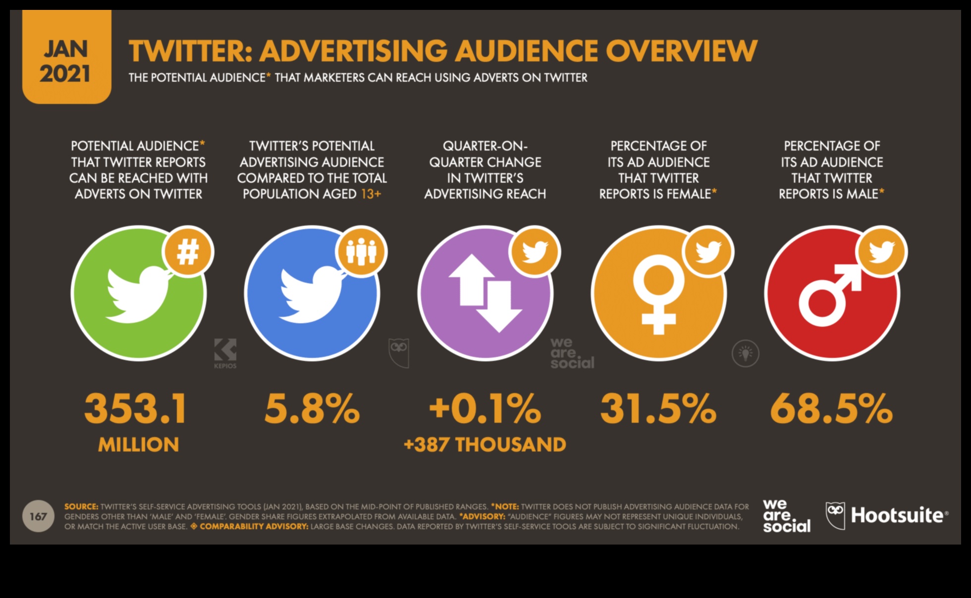 Navigarea căilor de tweet: un ghid pentru stăpânirea Twitter