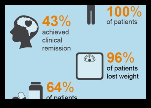 Legătura dintre dieta ketogenă și sănătatea mintală