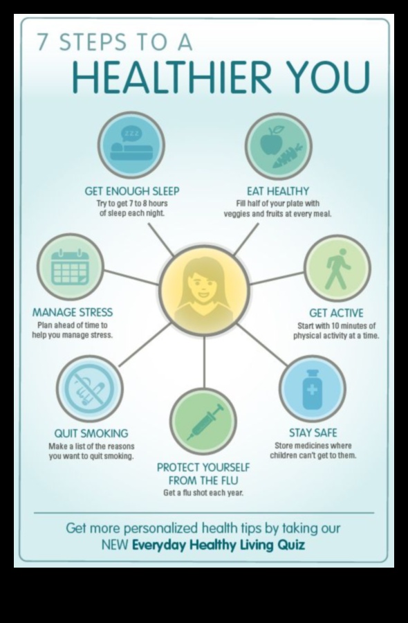 7 sfaturi pentru o viață sănătoasă pentru a fi mai bun 3 Remedieri rapide sau modificări ale stilului de viață pe termen lung?