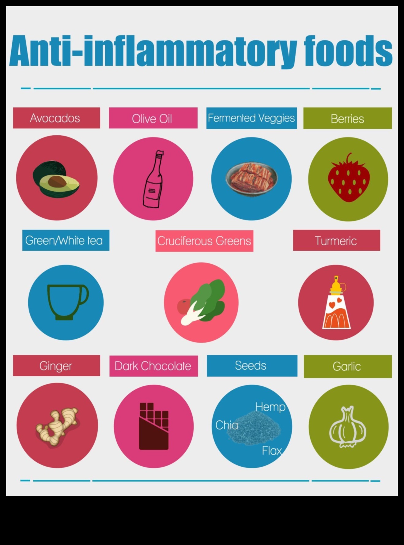 Inflamația Cauza ascunsă a creșterii în greutate 2 Legătura dintre inflamație și dietele de succes pentru creșterea în greutate
