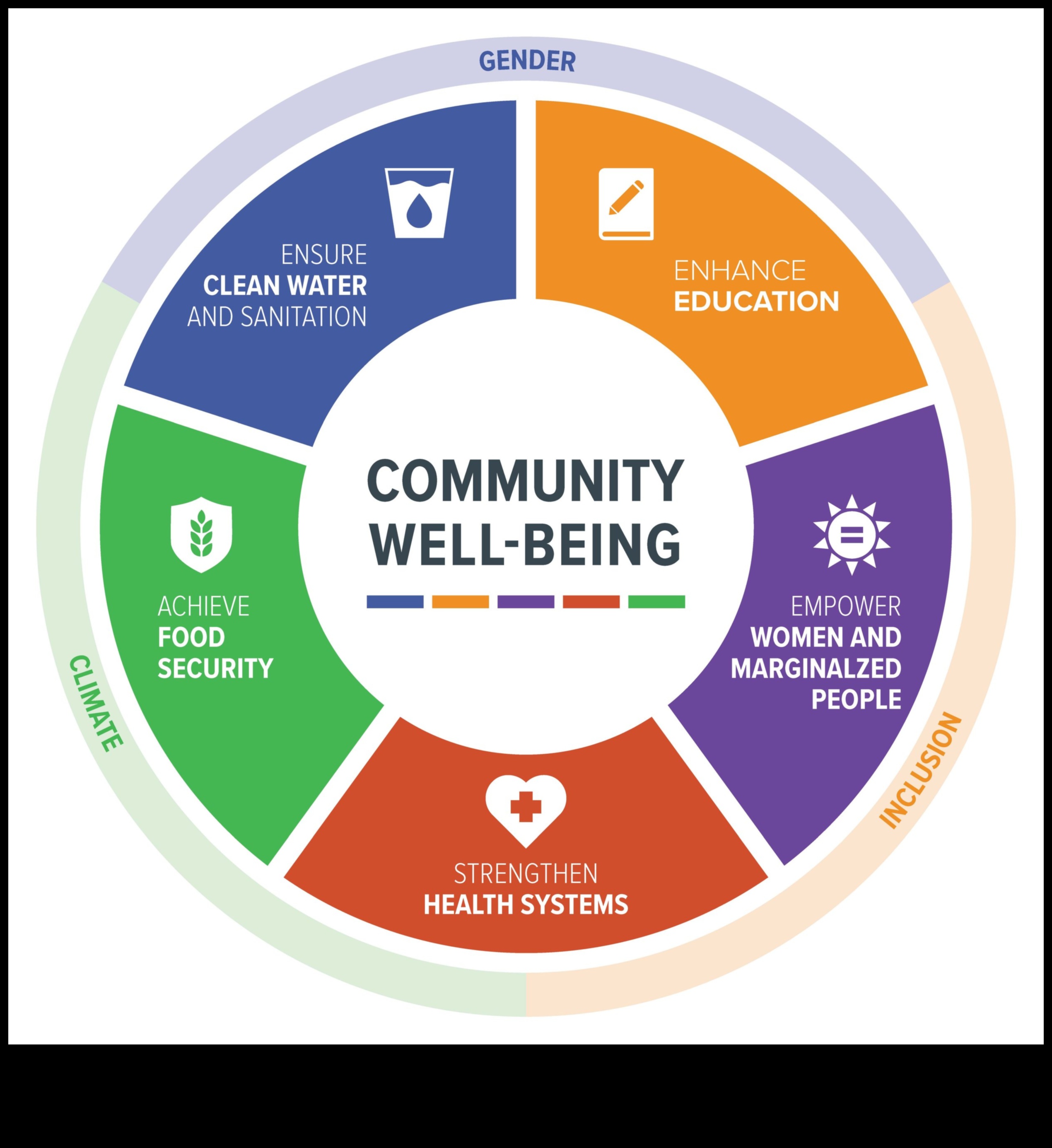 Împuternicirea vieților: Nutriție de sănătate publică pentru comunități durabile