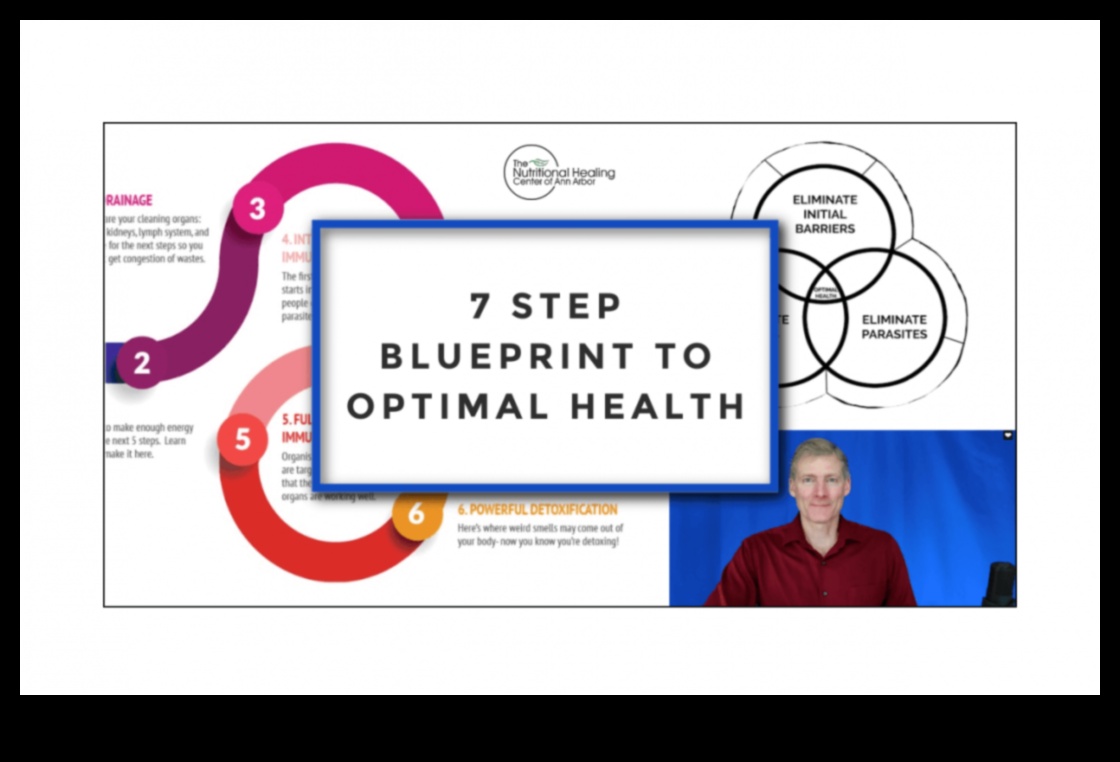 Planul biochimic: navigarea pe calea către o sănătate optimă