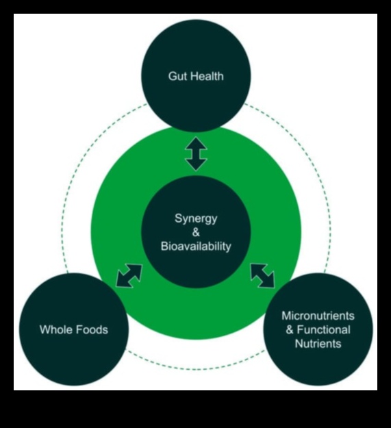 Nutrient Nexus: Conectarea punctelor la o sănătate optimă