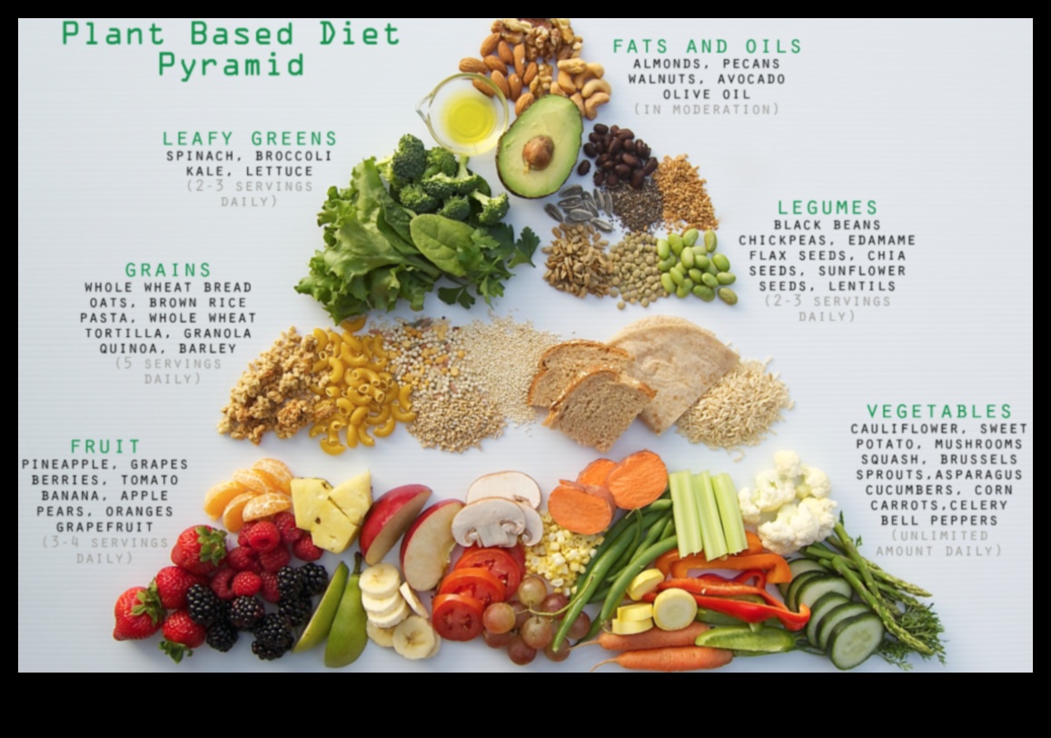 Beneficiile unei diete pe bază de plante 2 Minuni vegane: Descoperirea bogăției vieții bazate pe plante