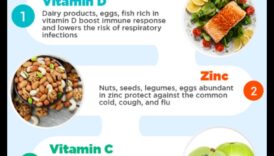 Nutrienți esențiali pentru o viață activă: Aprindeți-vă stilul de viață
