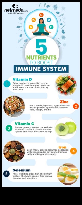 Nutrienți esențiali pentru o viață activă: Aprindeți-vă stilul de viață