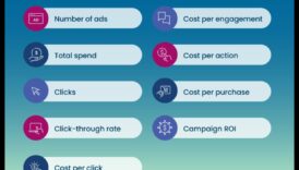 7 pași supra o analiză eficientă a rețelelor sociale Un indrumator bazat pe date 3 Ghid pas cu pas pentru analize eficiente ale rețelelor sociale