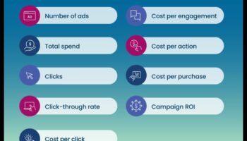 Ghid pas cu pas pentru analize eficiente ale rețelelor sociale