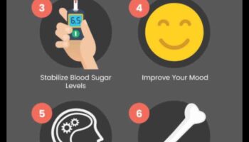 Diete bogate în proteine ​​și alimente bogate în antioxidanți: o abordare sinergică