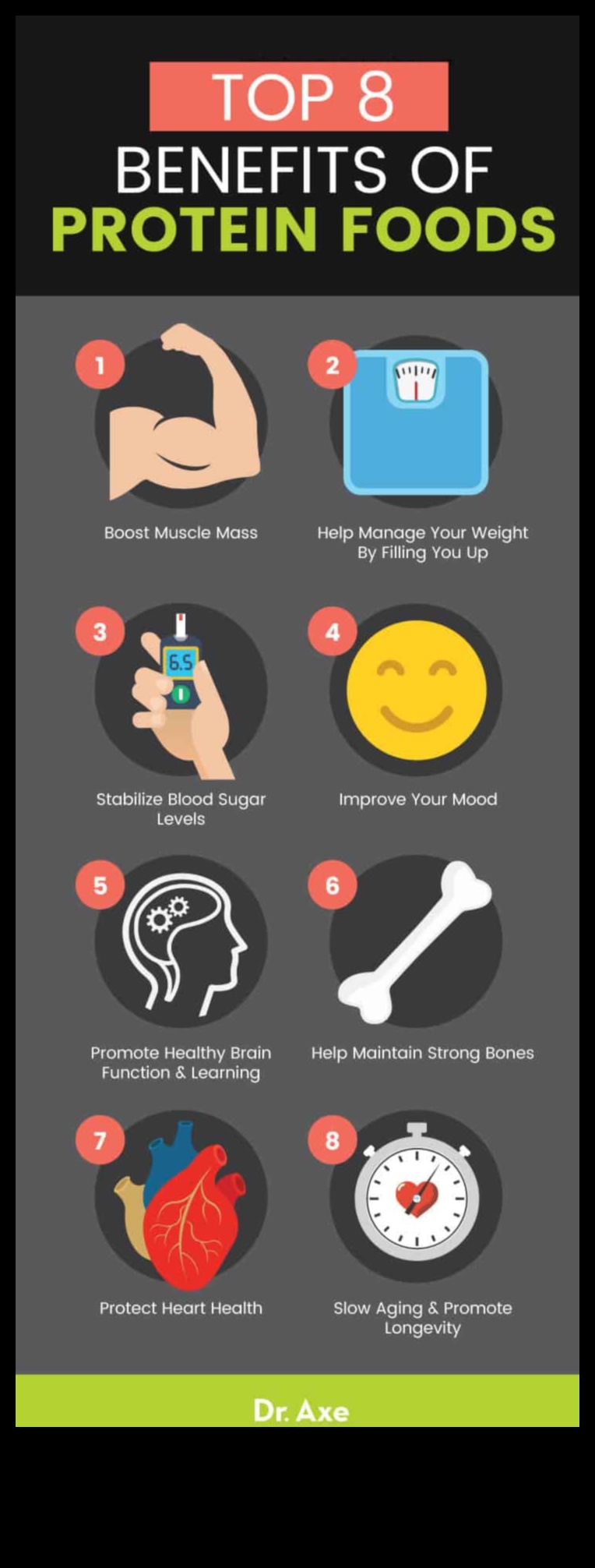 Diete bogate în proteine ​​și alimente bogate în antioxidanți: o abordare sinergică