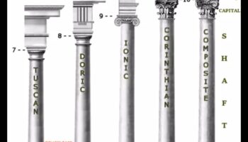 Capitele și cornișe de coloane: detalii arhitecturale în clădirile romane