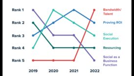 Care sunt valorile cheie pe care să vă concentrați în Social Media Analytics?