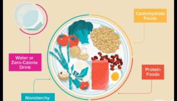 Legătura dintre zahărul din sânge și dietele de slăbire