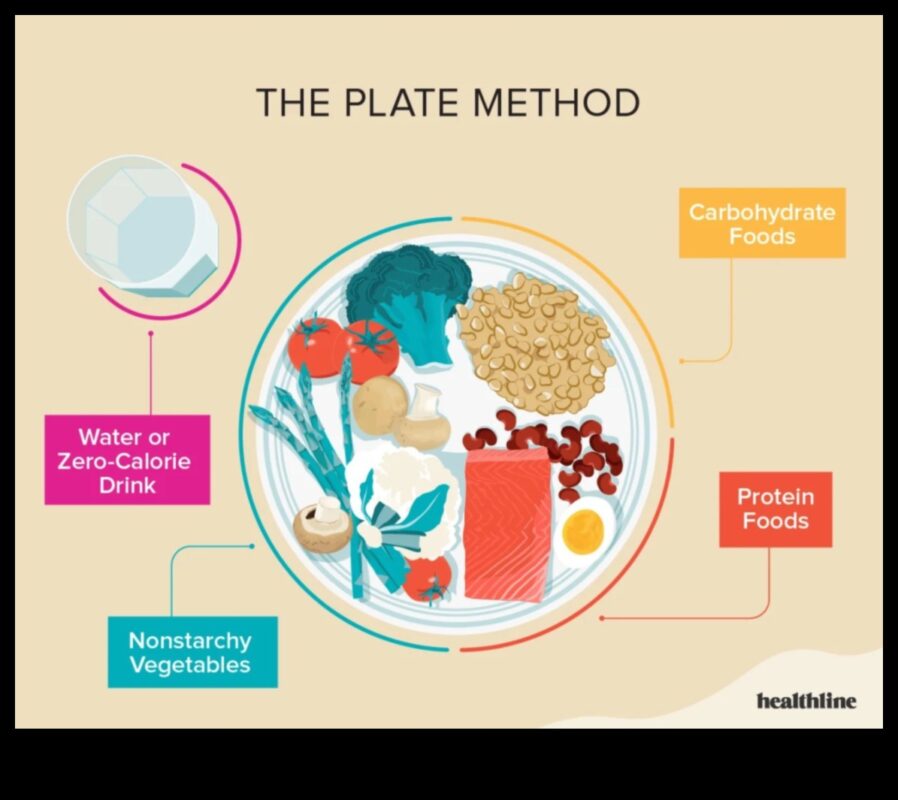 Legătura dintre zahărul din sânge și dietele de slăbire