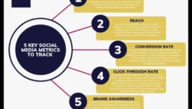 Cum să analizați valorile rețelelor sociale pentru campanii de marketing de succes