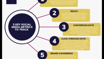 Cum să analizați valorile rețelelor sociale pentru campanii de marketing de succes