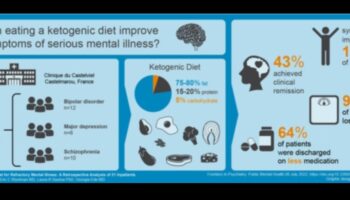 Legătura dintre dieta ketogenă și sănătatea mintală