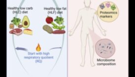 Dietele pe boace succint Un vraja prietenos 4 Diete pe termen scurt și dinamică socială: navigarea la întâlniri și evenimente