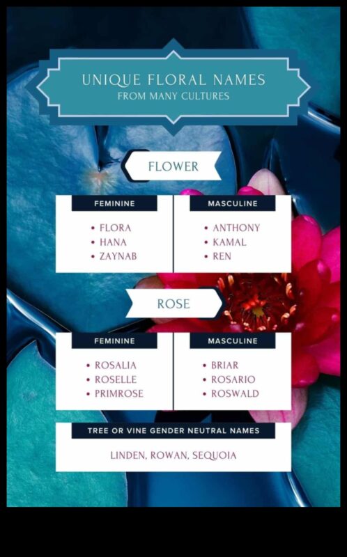 Farmece culturale: nume rafinate de bebeluși din întreaga lume