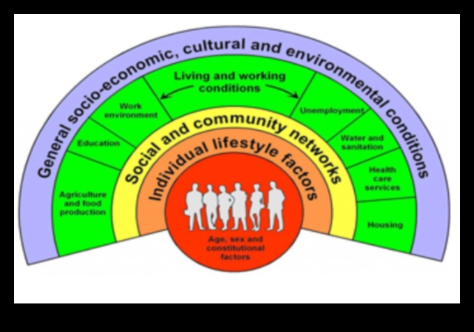 Împuternicirea vieților: Nutriție de sănătate publică pentru comunități durabile