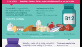 Înțelepciunea nutrițională pentru bătrâni: Nutriție geriatrică pentru îmbătrânire vibrantă