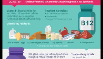 Înțelepciunea nutrițională pentru bătrâni: Nutriție geriatrică pentru îmbătrânire vibrantă