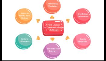 Navigarea provocărilor nutriționale: perspective de sănătate publică