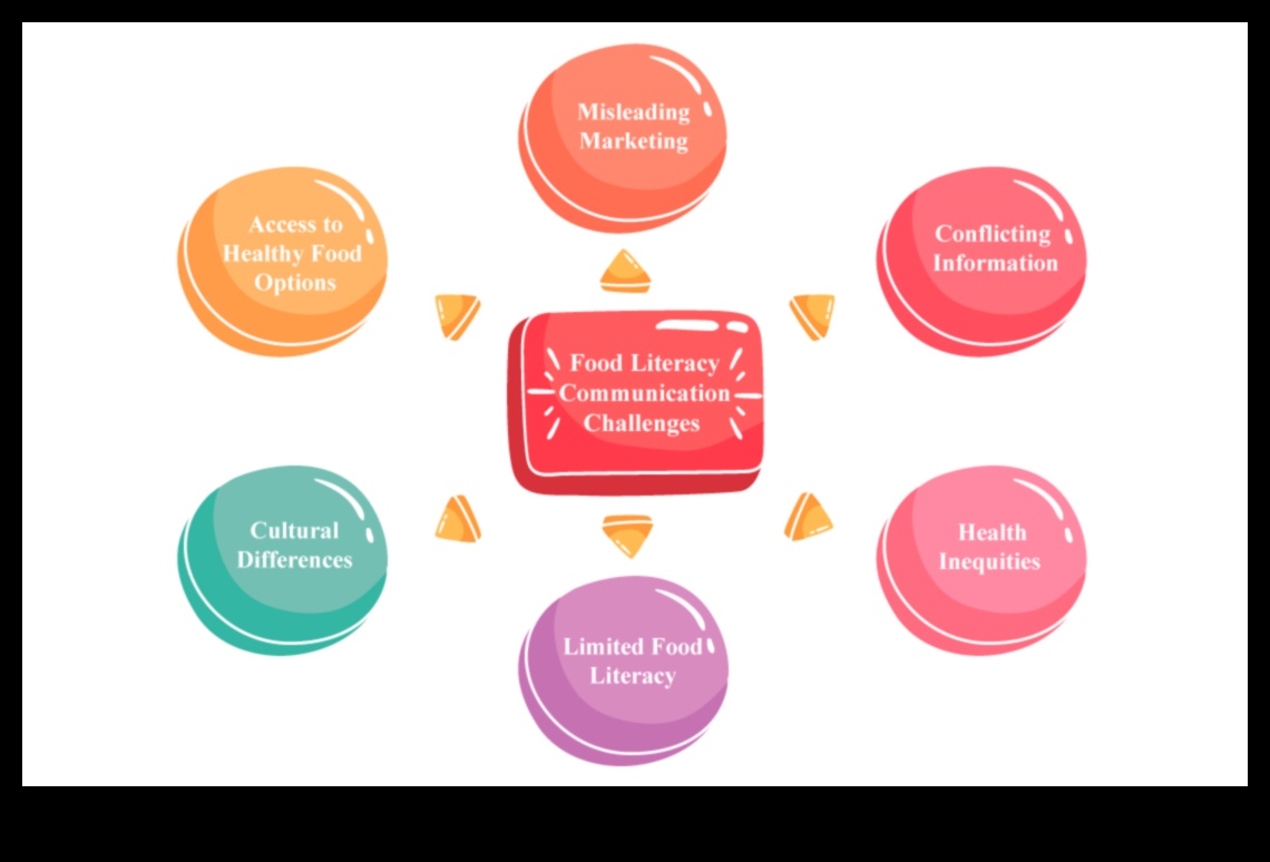 Navigarea provocărilor nutriționale O perspectivă a sănătății publice 1 Navigarea provocărilor nutriționale: perspective de sănătate publică