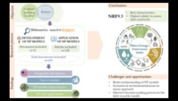 Nutrient Nexus: Conectarea punctelor la o sănătate optimă