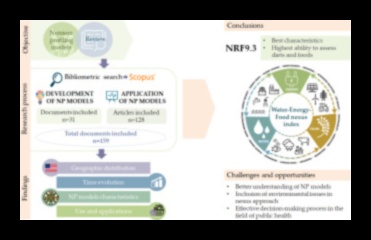 Nutrient Nexus: Conectarea punctelor la o sănătate optimă