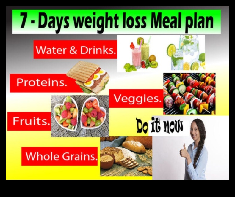 Explorarea dietelor pe termen scurt pentru restricții alimentare specifice