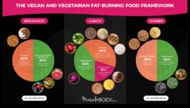 Diete de slăbit pentru vegetarieni și vegani: succes alimentat de plante