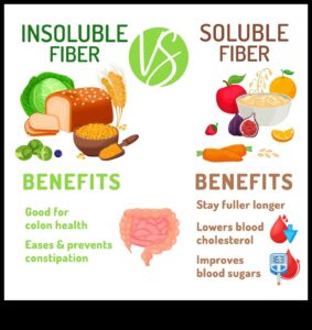 Veganismul și aportul de fibre: promovarea sănătății digestive