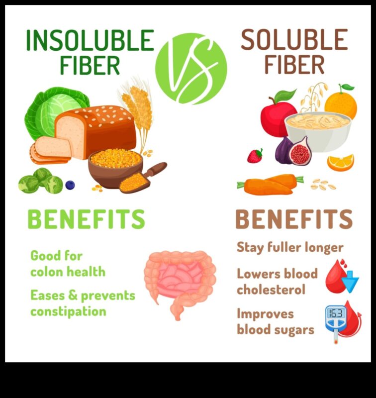 Veganismul și aportul de fibre: promovarea sănătății digestive